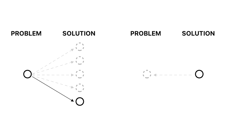 Problem and Solution