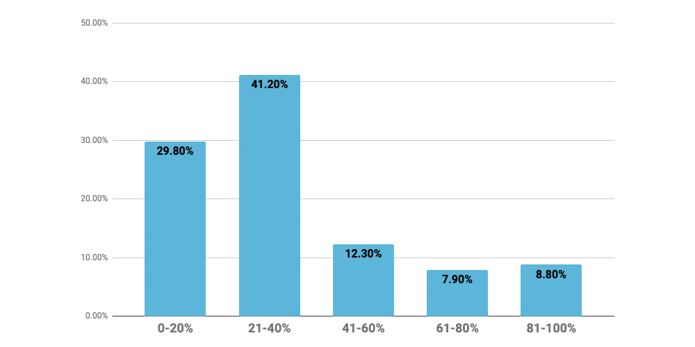 c-chart6