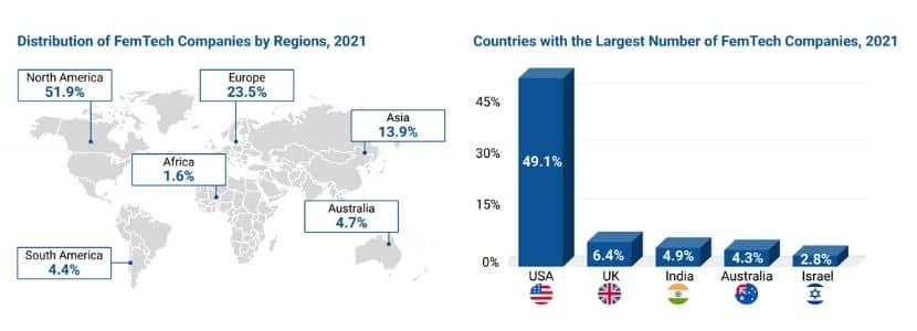 Countries with the Largest Number of FemTech Companies, 2021