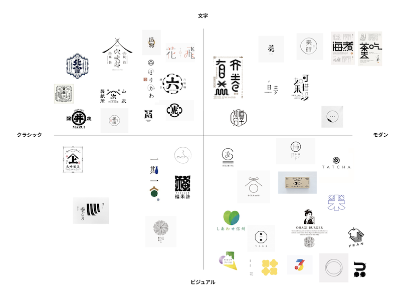 logo-categorize