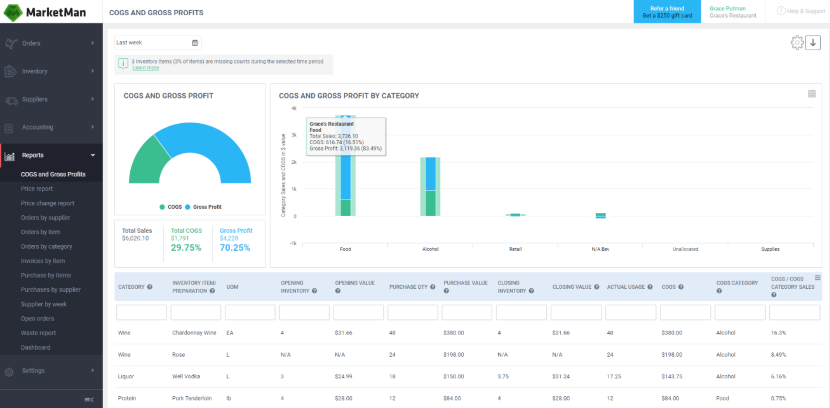 marketman-dashboard