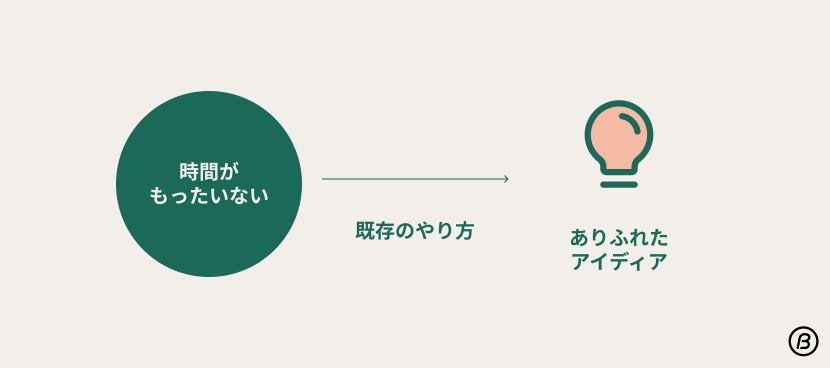 サンクコストバイアス