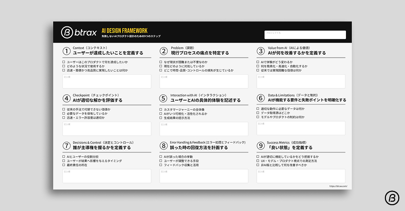 btraxのAIデザインフレームワーク全体図。UX改善やAI導入を成功させるための9つのAI設計プロセスを示している。