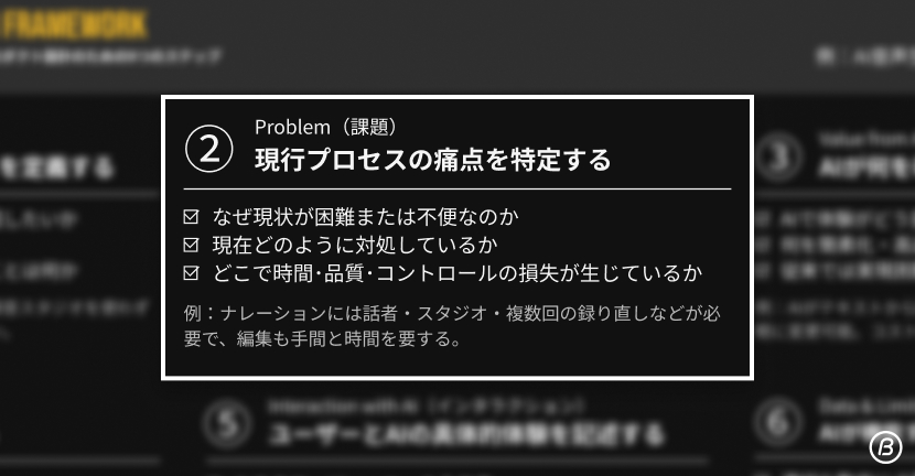 AIデザインフレームワーク ステップ2 課題。現行プロセスの問題点やUX改善の余地を特定し、AI導入の必要性を明らかにする。