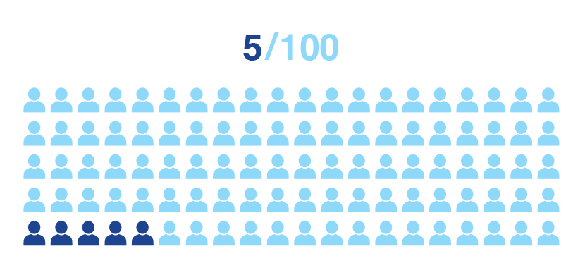 100人中、5人を狙えると尖ったサービスを作ることができる