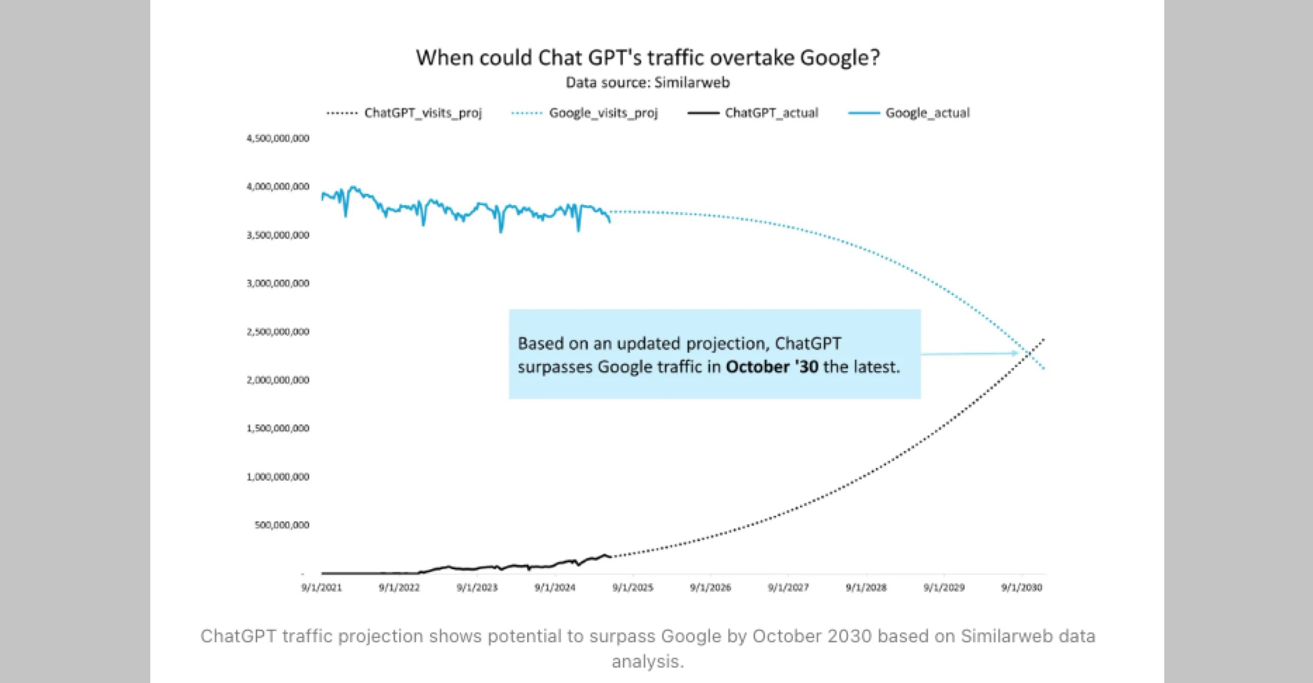ChatGPT vs Google search