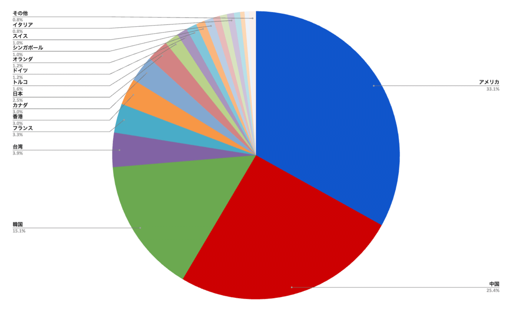 日本企業の展示数は全体の2.5%