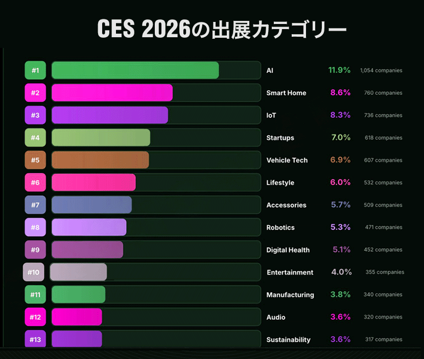 2026のカテゴリー別出展割合
