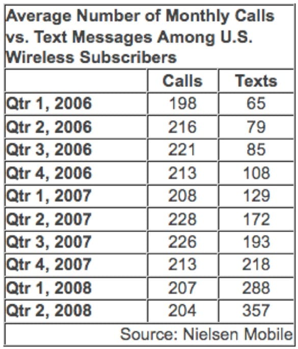 nielsen_chart_2.jpg