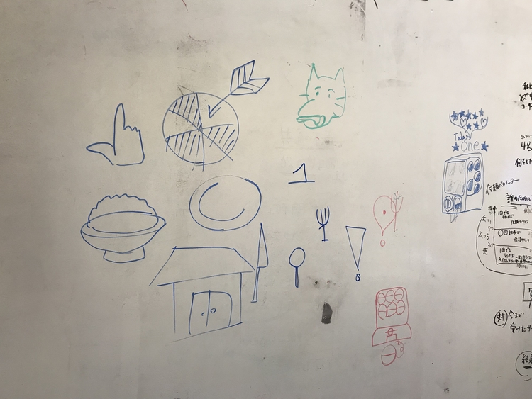 Clients brainstorming Designs