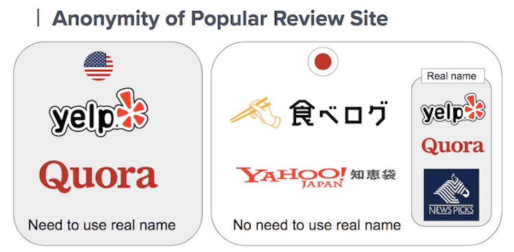 anonymity review site