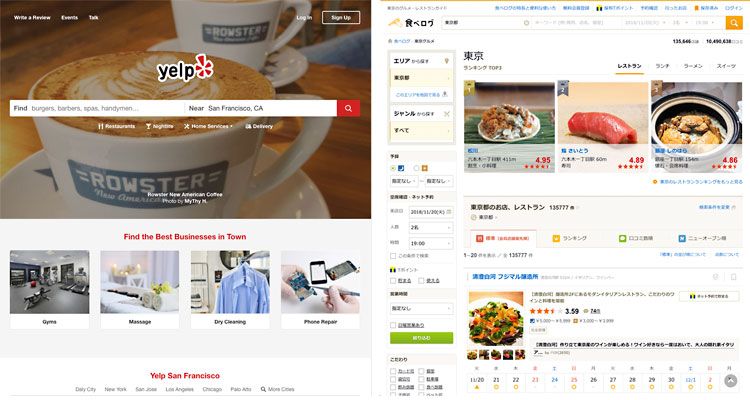 yelp-tabelog