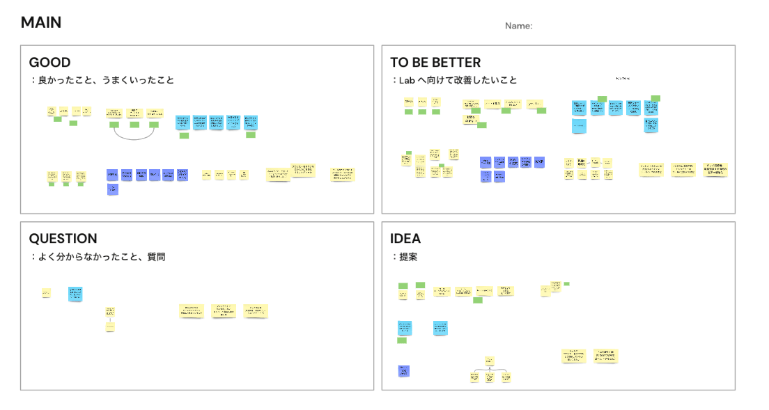 Project retrospective sheet